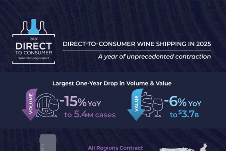 dtc-shipping-report 2026_ftimg