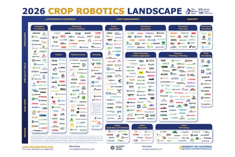 2026-crop-robotics-landscape_ftimg